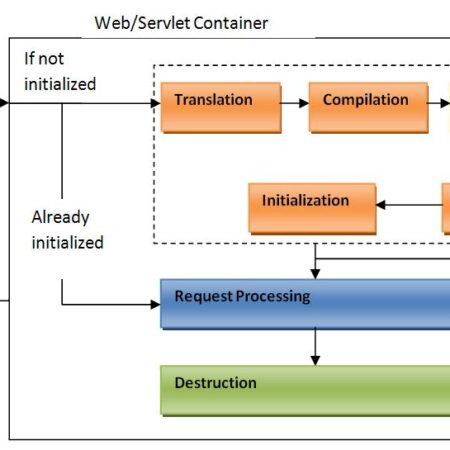 jsplifecycle