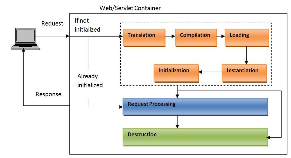 jsplifecycle