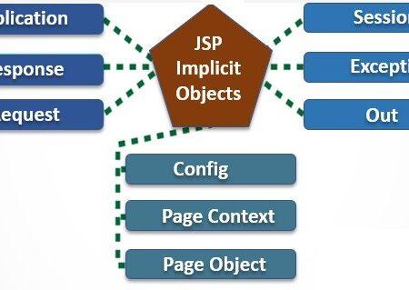 jsp implicit objects 2